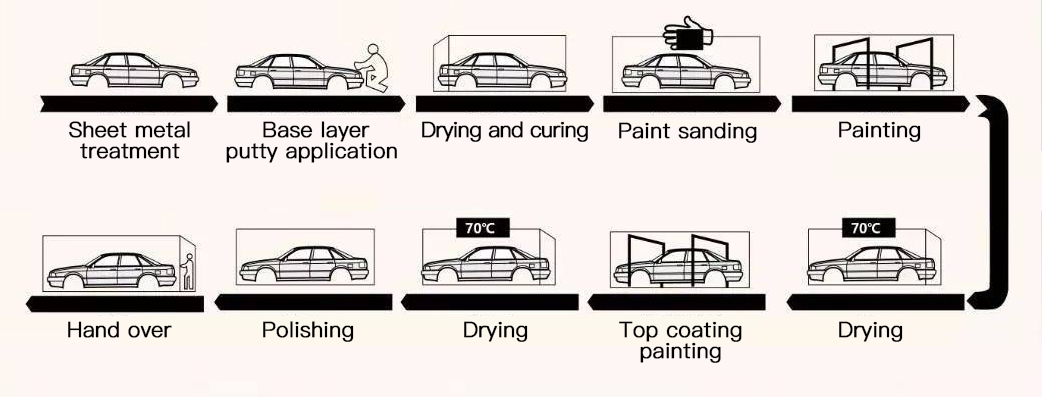 Процесс покраски автомобиля